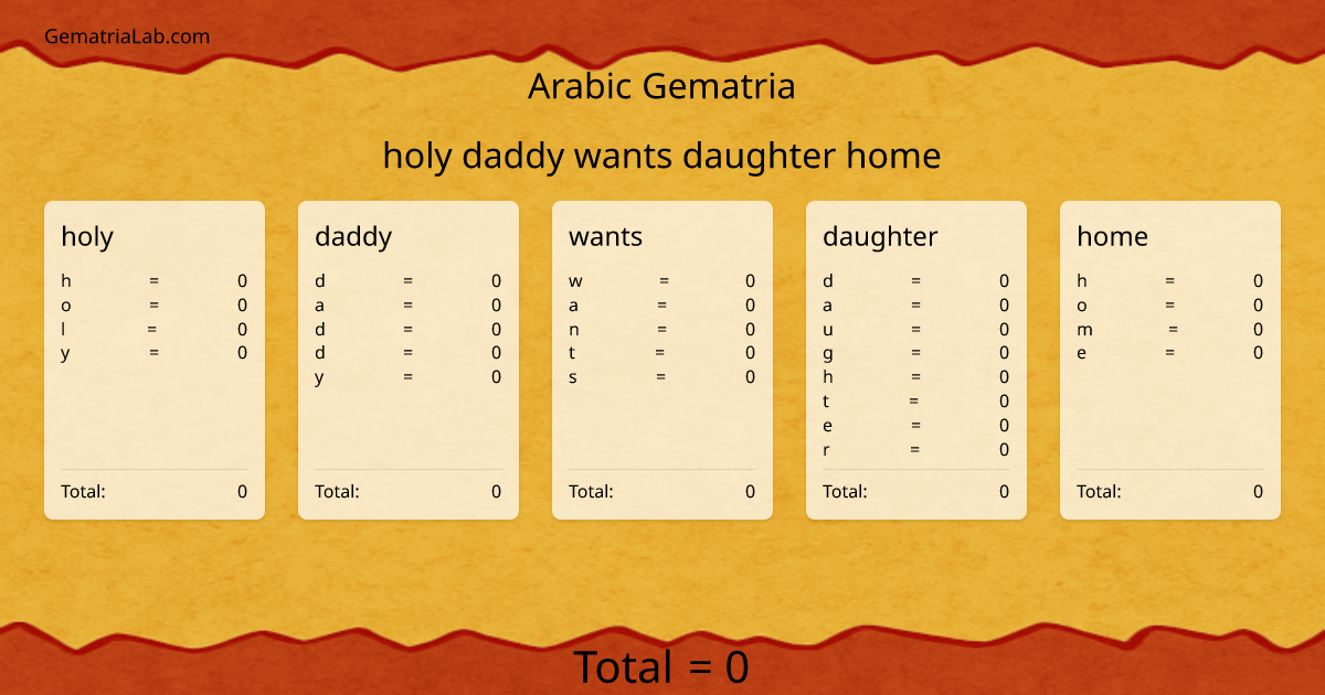 holy daddy wants daughter home in arabic Gematria